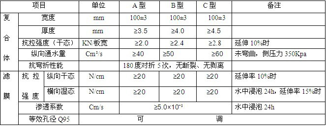 软基处理之防淤堵塑料排水板