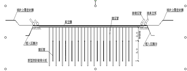 污泥治理