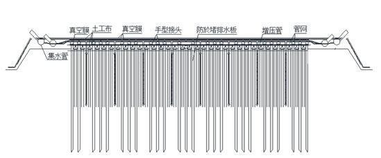增压式真空预压施工工法