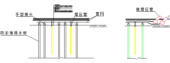 增压式真空预压施工工法