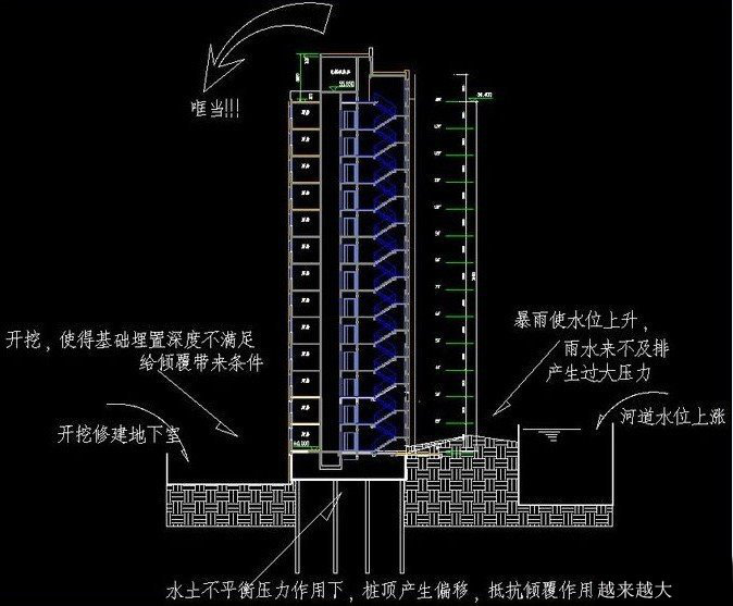 上海倒楼是否可免？